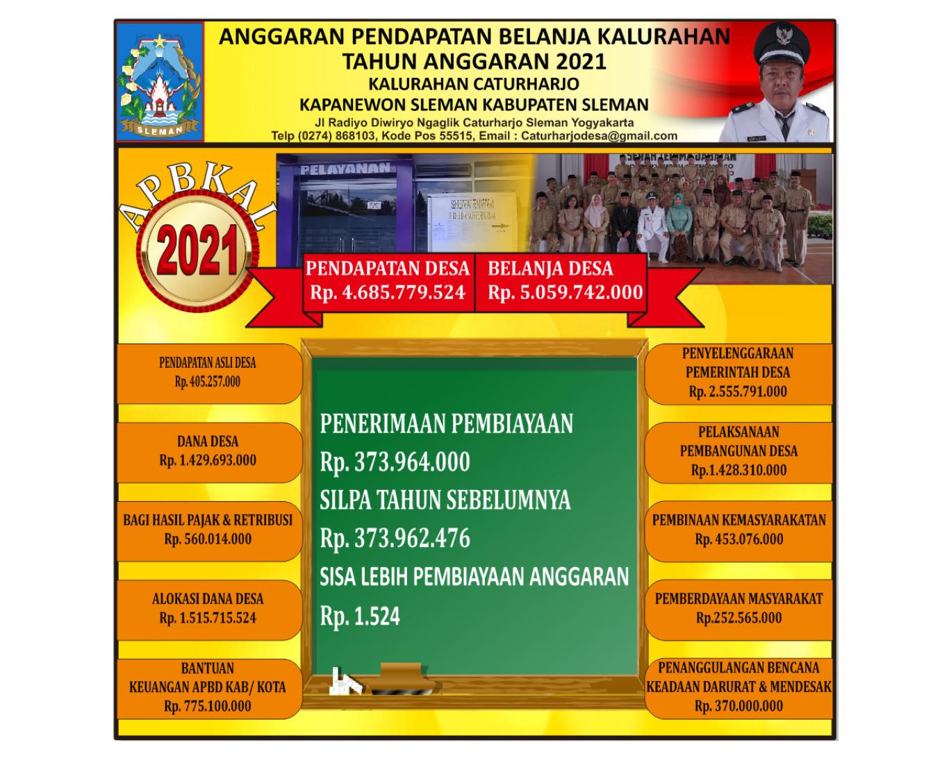 gambar_APBKAL CATURHARJO TAHUN 2021