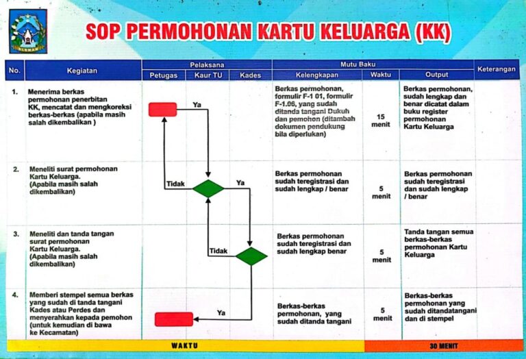 gambar_Syarat Permohonan KK