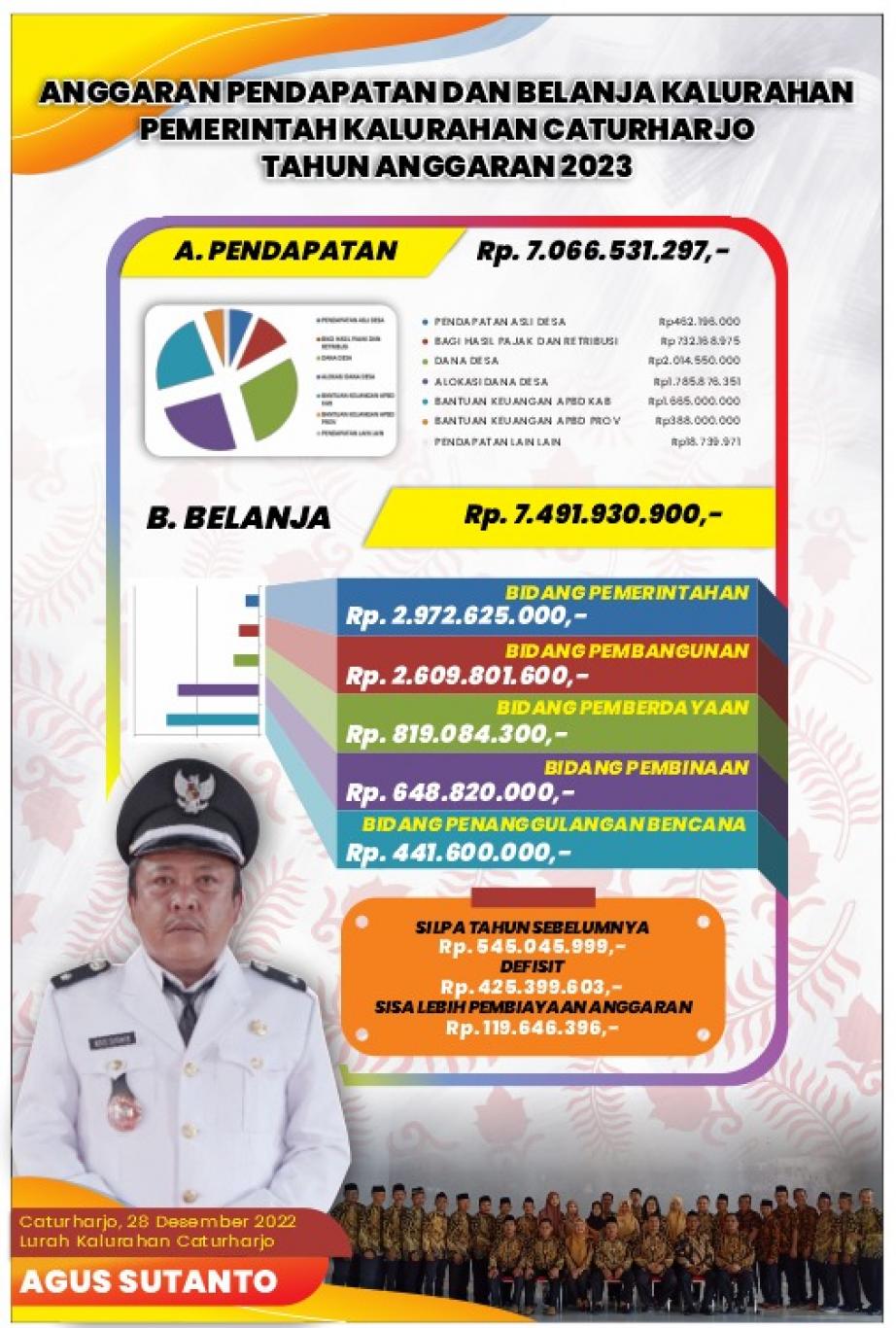 gambar_APBKAL CATURHARJO TAHUN 2023