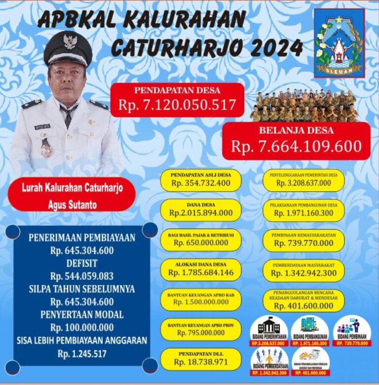 gambar_APBKal Caturharjo Tahun Anggaran 2024